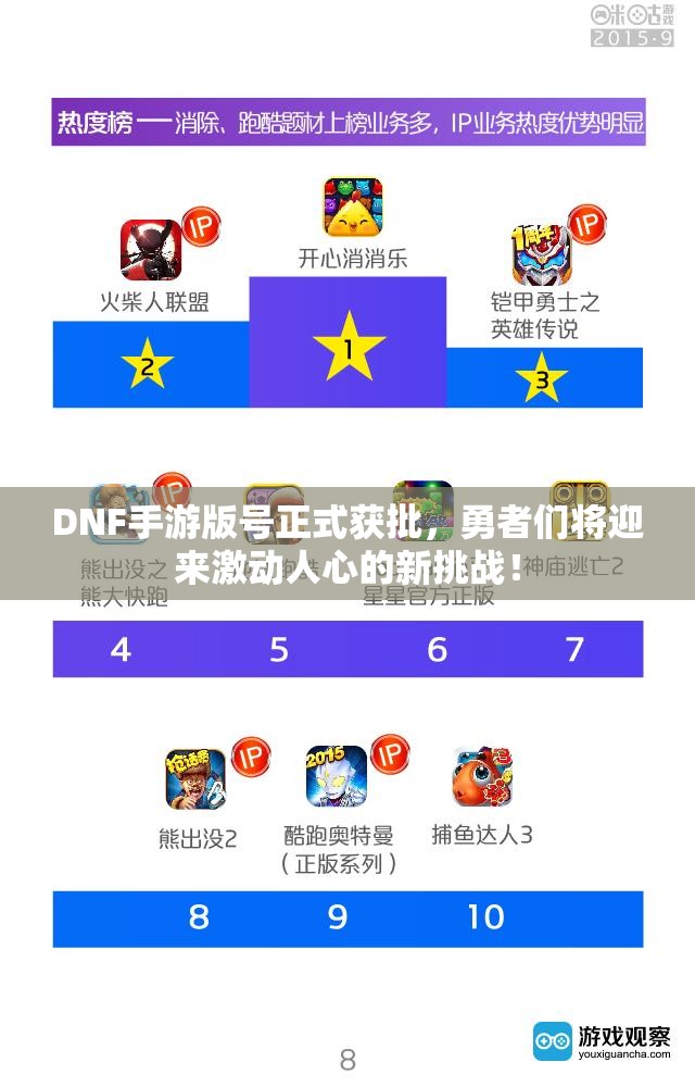 DNF手游版号正式获批，勇者们将迎来激动人心的新挑战！