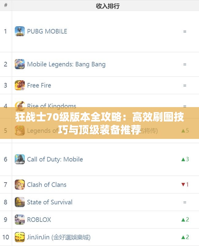 狂战士70级版本全攻略：高效刷图技巧与顶级装备推荐