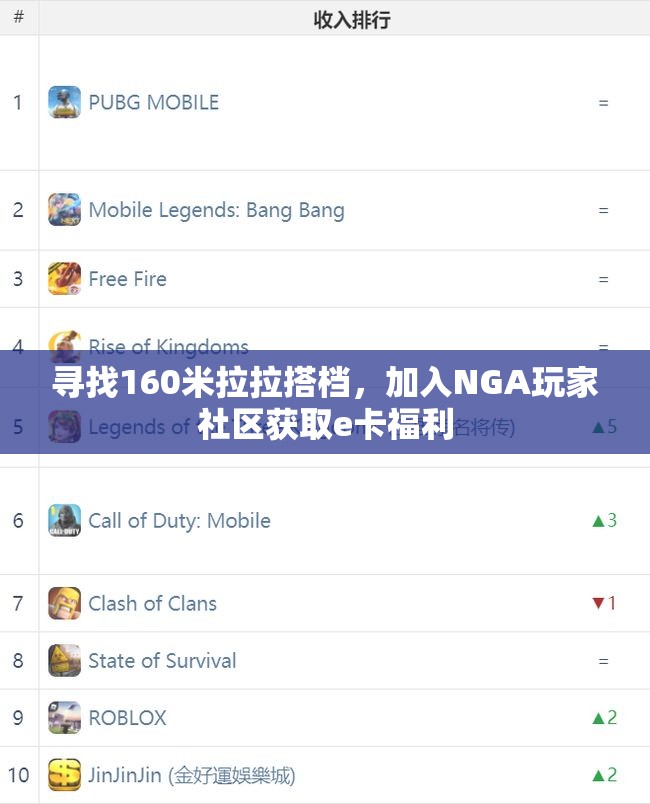 寻找160米拉拉搭档，加入NGA玩家社区获取e卡福利