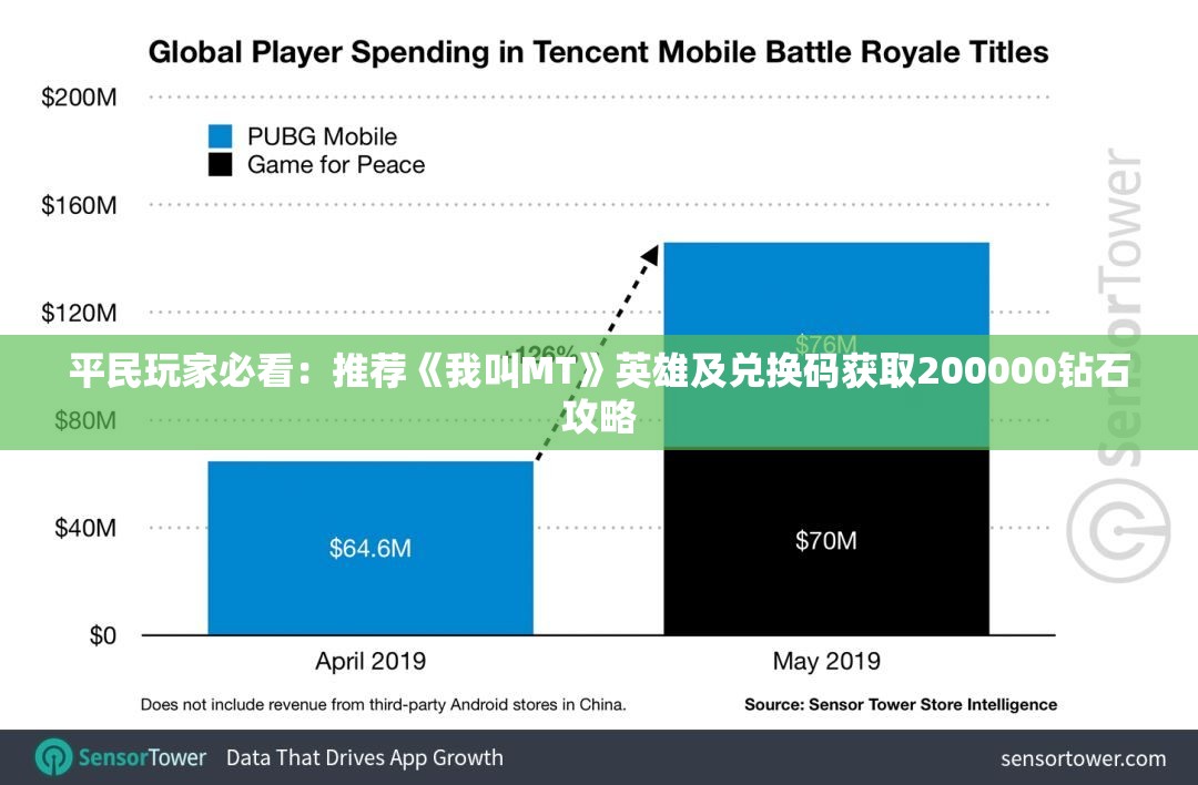 平民玩家必看：推荐《我叫MT》英雄及兑换码获取200000钻石攻略