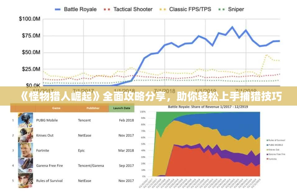 《怪物猎人崛起》全面攻略分享，助你轻松上手捕猎技巧