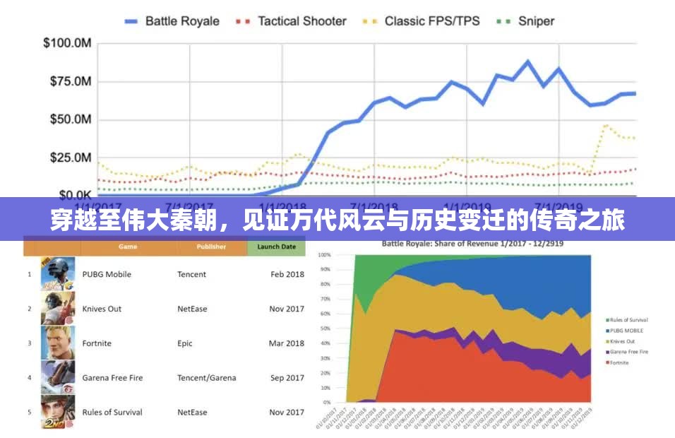 穿越至伟大秦朝，见证万代风云与历史变迁的传奇之旅