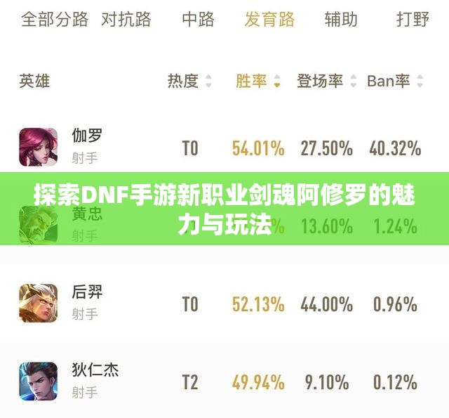 探索DNF手游新职业剑魂阿修罗的魅力与玩法