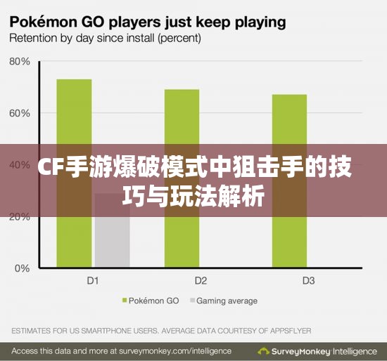 CF手游爆破模式中狙击手的技巧与玩法解析