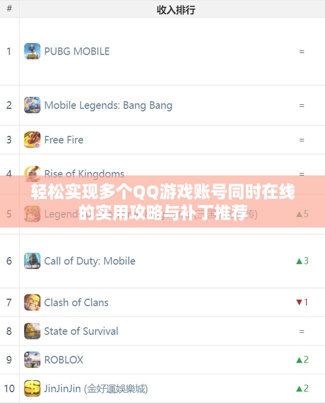 轻松实现多个QQ游戏账号同时在线的实用攻略与补丁推荐