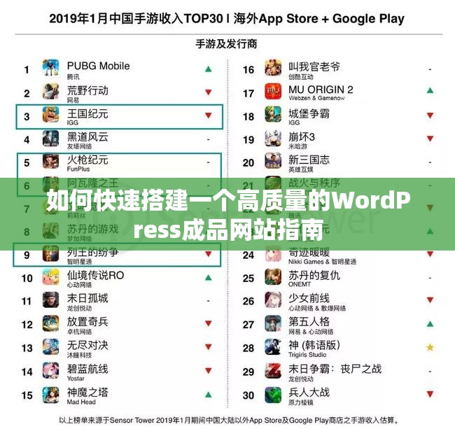 如何快速搭建一个高质量的WordPress成品网站指南