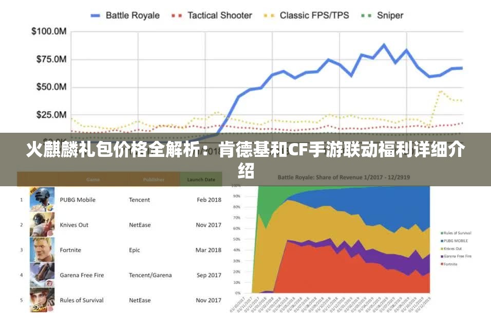 火麒麟礼包价格全解析：肯德基和CF手游联动福利详细介绍