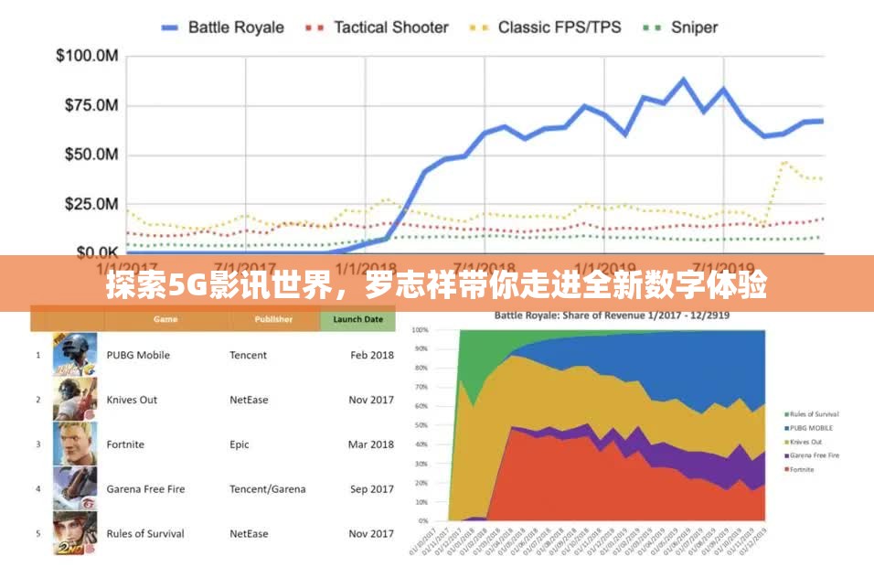 探索5G影讯世界，罗志祥带你走进全新数字体验