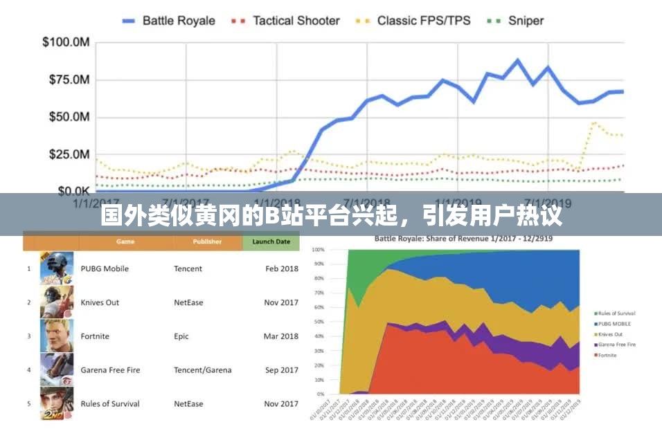 国外类似黄冈的B站平台兴起，引发用户热议