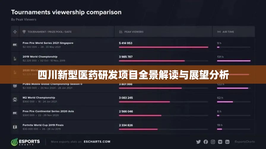 四川新型医药研发项目全景解读与展望分析