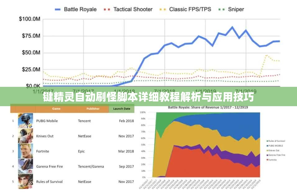 键精灵自动刷怪脚本详细教程解析与应用技巧