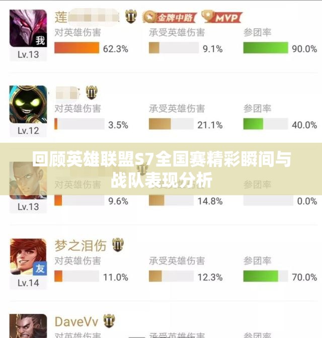 回顾英雄联盟S7全国赛精彩瞬间与战队表现分析